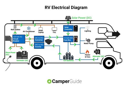 wiring an rv for dummies